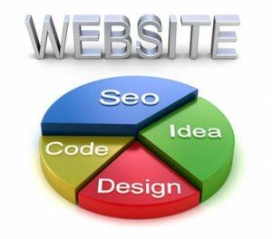website SEO friendly