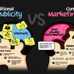 2pr-vs-marketing-infographic